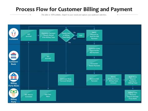 billing.superplat|Paybill Consumer Payment .